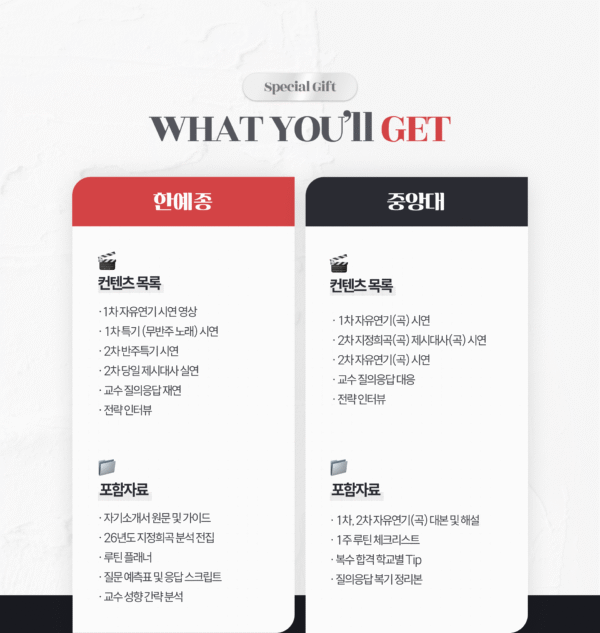 6등급의 기적. 한예종편(#0001)